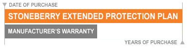 Protection Plans start the day of purchase.