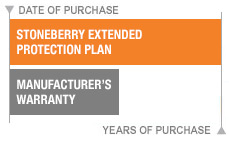 Protection Plans start the day of purchase.