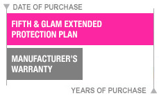 Protection Plans start the day of purchase.